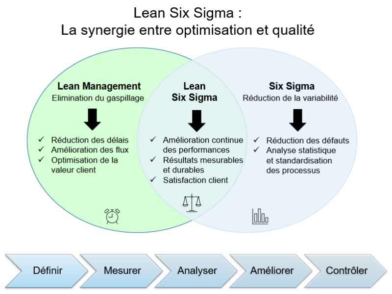 Definition de Lean Six Sigma de TUV Rheinland Definition de Lean Six Sigma de TUV Rheinland