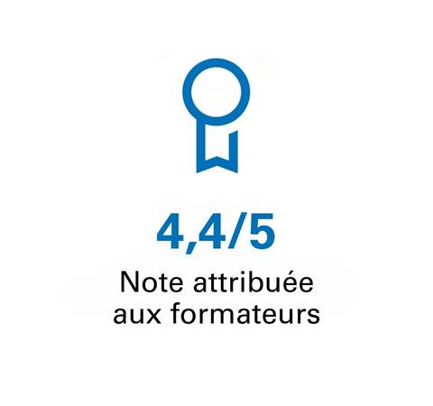 Note attribuee aux formateurs