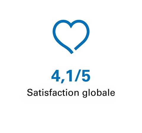 Satisfaction globale de T&Uuml;V Rheinland